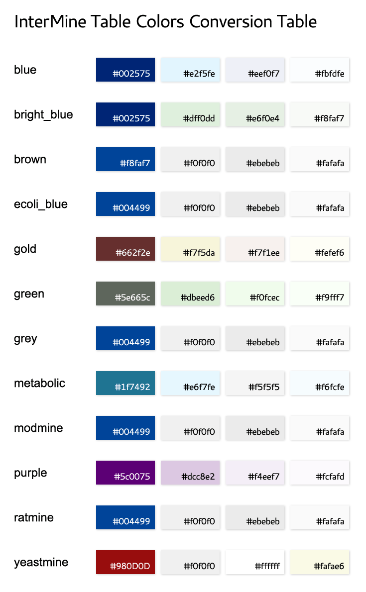 ../../../_images/intermine-theme-colors.png